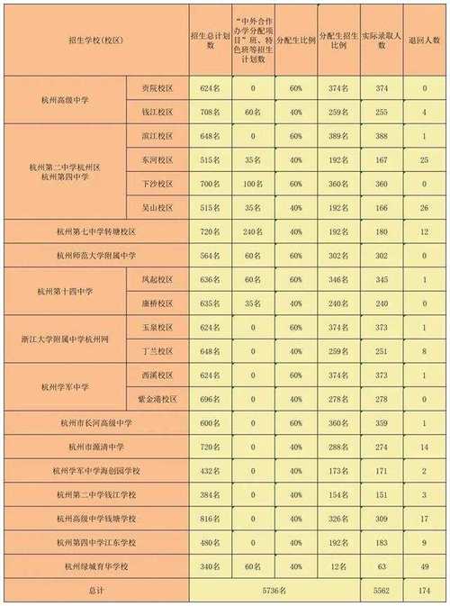 浙江省杭州职业高级中学?浙江省杭州市职业学校?-第3张图片-职教招生网 浙江省杭州职业高级中学?浙江省杭州市职业学校?-第3张图片-职教招生网