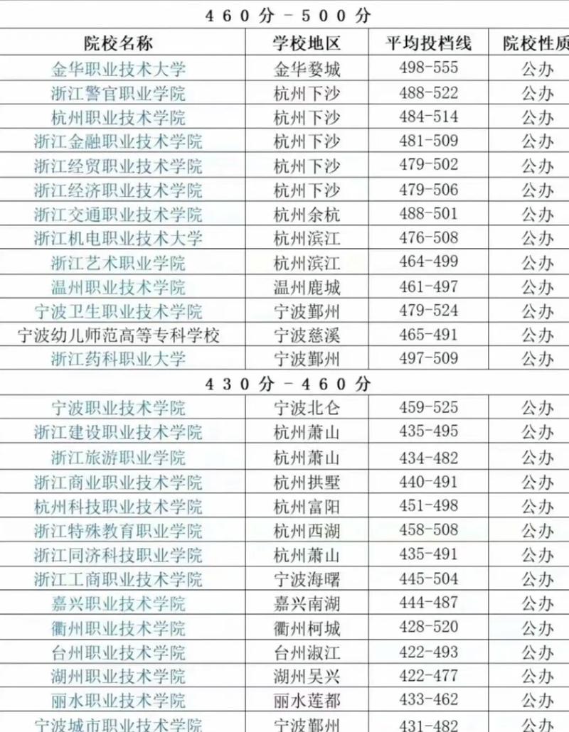 浙江省杭州职业高级中学?浙江省杭州市职业学校?-第5张图片-职教招生网 浙江省杭州职业高级中学?浙江省杭州市职业学校?-第5张图片-职教招生网