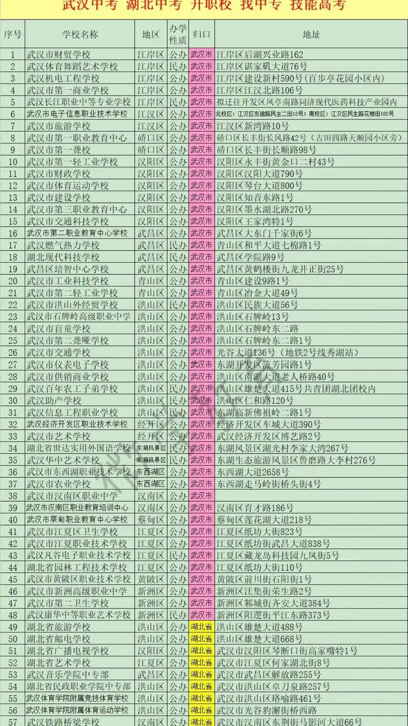 成都汉川有哪些中专技校?汉川中职学校电话号码?-第7张图片-职教招生网 成都汉川有哪些中专技校?汉川中职学校电话号码?-第7张图片-职教招生网
