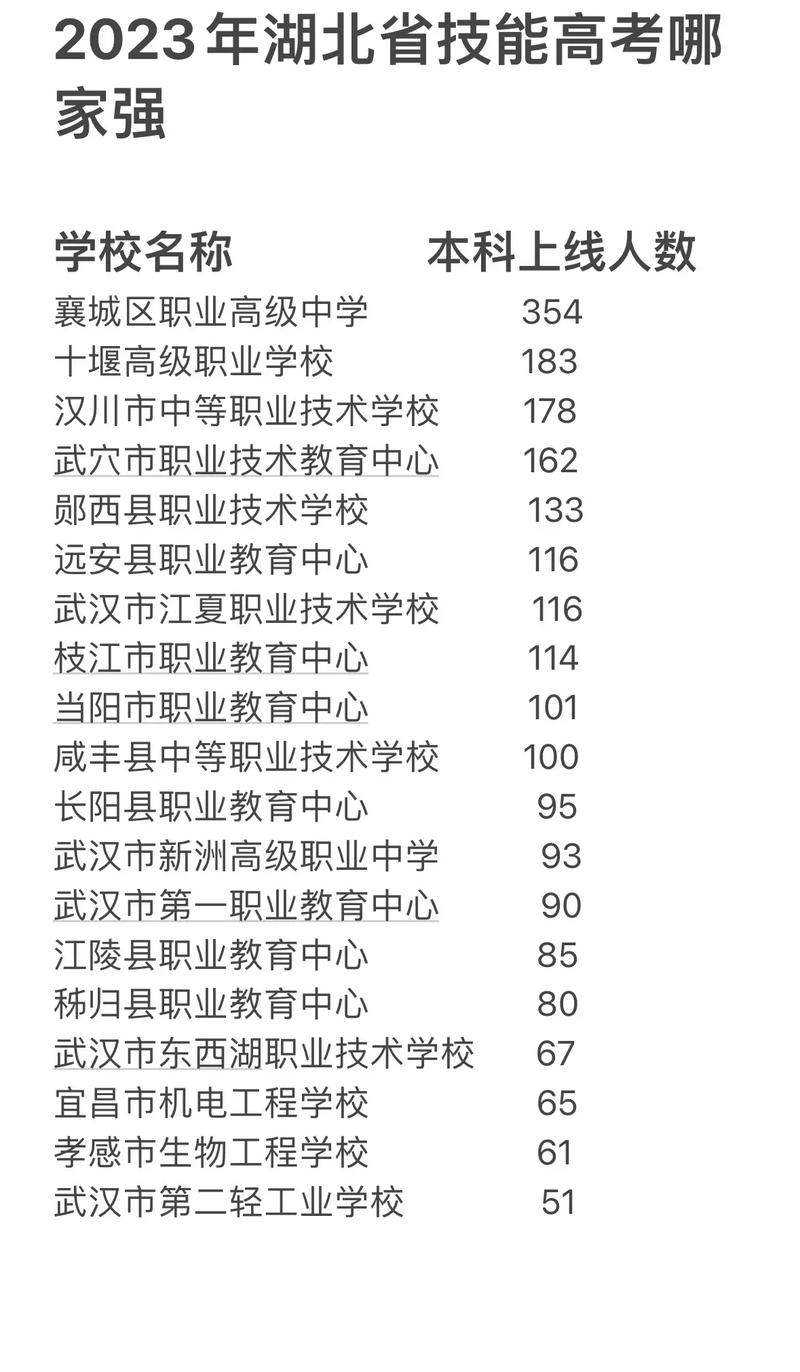 成都汉川有哪些中专技校?汉川中职学校电话号码?-第8张图片-职教招生网 成都汉川有哪些中专技校?汉川中职学校电话号码?-第8张图片-职教招生网