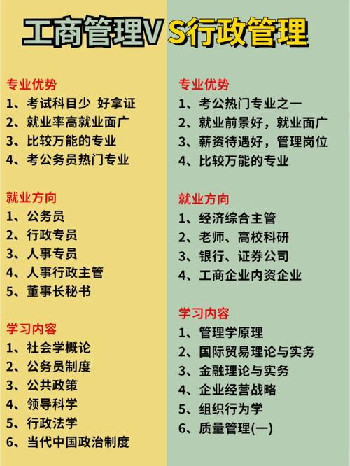 关于工商管理系有什么专业的信息