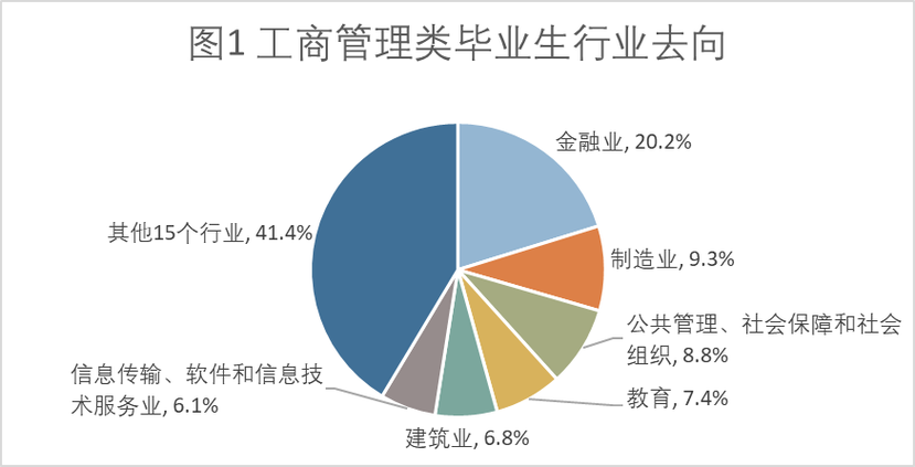 关于工商管理系有什么专业的信息-第3张图片-职教招生网 关于工商管理系有什么专业的信息-第3张图片-职教招生网