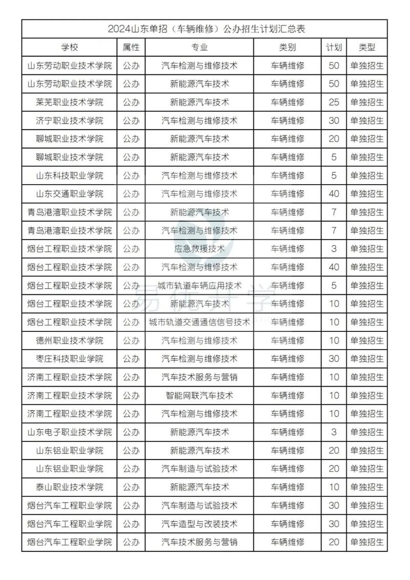 交通学校技工学校,交通技校全名-第5张图片-职教招生网 交通学校技工学校,交通技校全名-第5张图片-职教招生网