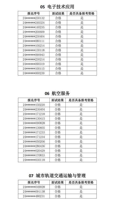 交通学校技工学校,交通技校全名-第6张图片-职教招生网 交通学校技工学校,交通技校全名-第6张图片-职教招生网