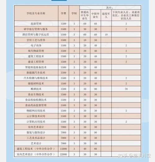 贵州轻工职业技术学院艺术设计系,贵州轻工职业技术学院艺术设计系领导班子?-第2张图片-职教招生网 贵州轻工职业技术学院艺术设计系,贵州轻工职业技术学院艺术设计系领导班子?-第2张图片-职教招生网