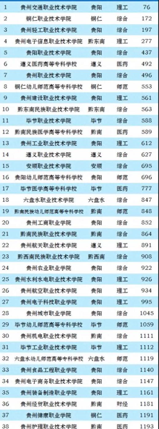 贵州轻工职业技术学院艺术设计系,贵州轻工职业技术学院艺术设计系领导班子?-第3张图片-职教招生网 贵州轻工职业技术学院艺术设计系,贵州轻工职业技术学院艺术设计系领导班子?-第3张图片-职教招生网