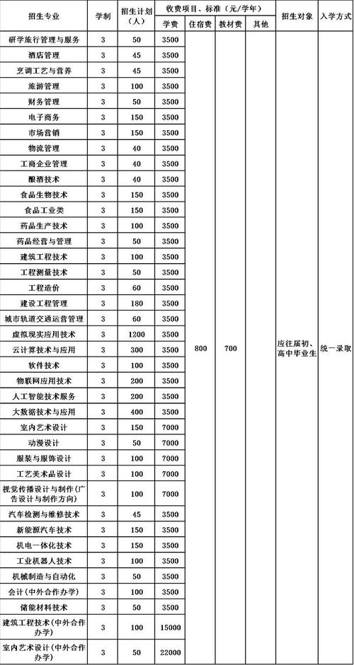 贵州轻工职业技术学院艺术设计系,贵州轻工职业技术学院艺术设计系领导班子?-第4张图片-职教招生网 贵州轻工职业技术学院艺术设计系,贵州轻工职业技术学院艺术设计系领导班子?-第4张图片-职教招生网