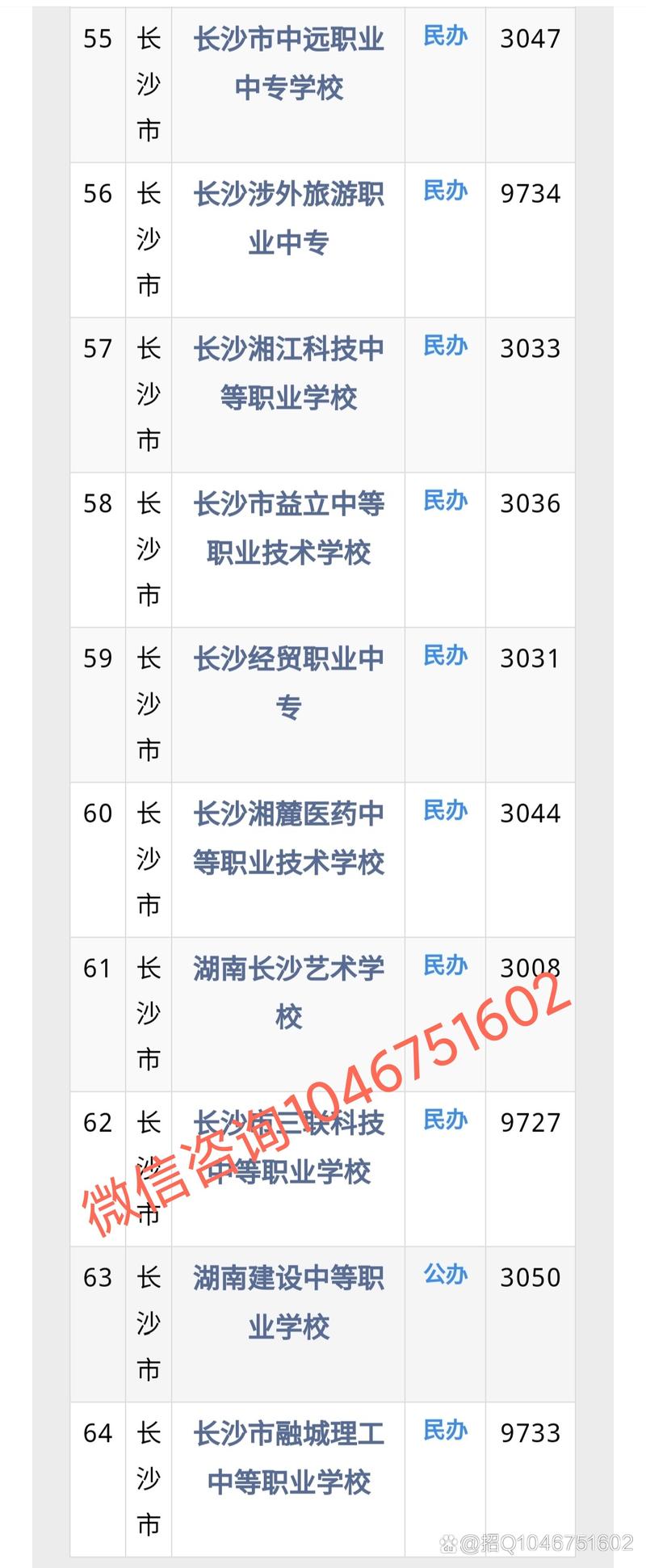 湖南省工业贸易学校是公办吗,湖南省工业贸易学校占地面积-第1张图片-职教招生网 湖南省工业贸易学校是公办吗,湖南省工业贸易学校占地面积-第1张图片-职教招生网
