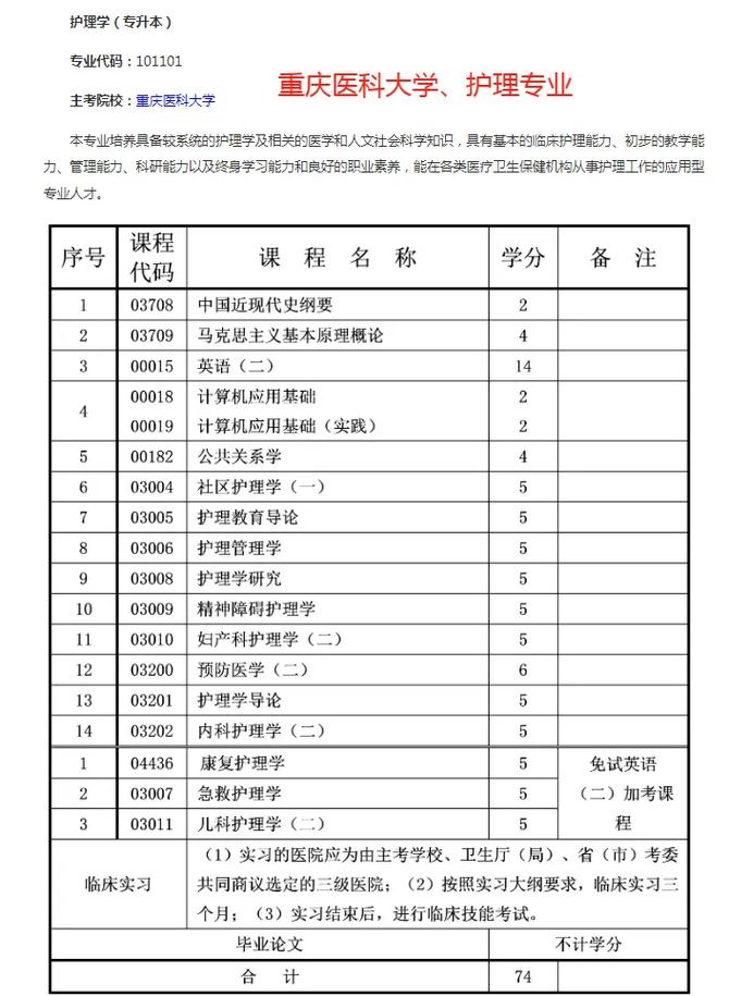 大专护理专,大专护理专升本要考哪些科目-第2张图片-职教招生网 大专护理专,大专护理专升本要考哪些科目-第2张图片-职教招生网