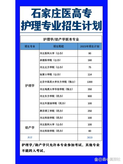 大专护理专,大专护理专升本要考哪些科目-第4张图片-职教招生网 大专护理专,大专护理专升本要考哪些科目-第4张图片-职教招生网
