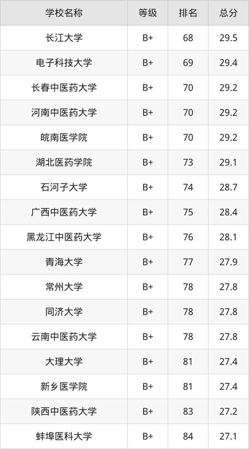 大专护理专,大专护理专升本要考哪些科目-第7张图片-职教招生网 大专护理专,大专护理专升本要考哪些科目-第7张图片-职教招生网