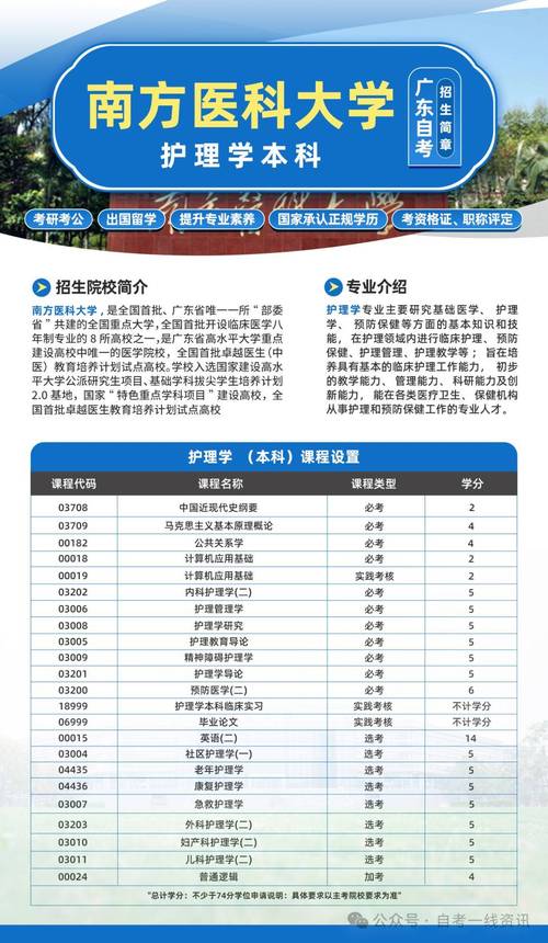 大专护理专,大专护理专升本要考哪些科目-第6张图片-职教招生网 大专护理专,大专护理专升本要考哪些科目-第6张图片-职教招生网