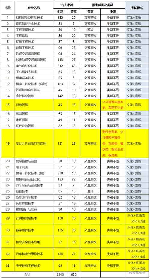 四川省机电职业技术学院地址,四川机电职业技术学院联系电话?-第1张图片-职教招生网 四川省机电职业技术学院地址,四川机电职业技术学院联系电话?-第1张图片-职教招生网