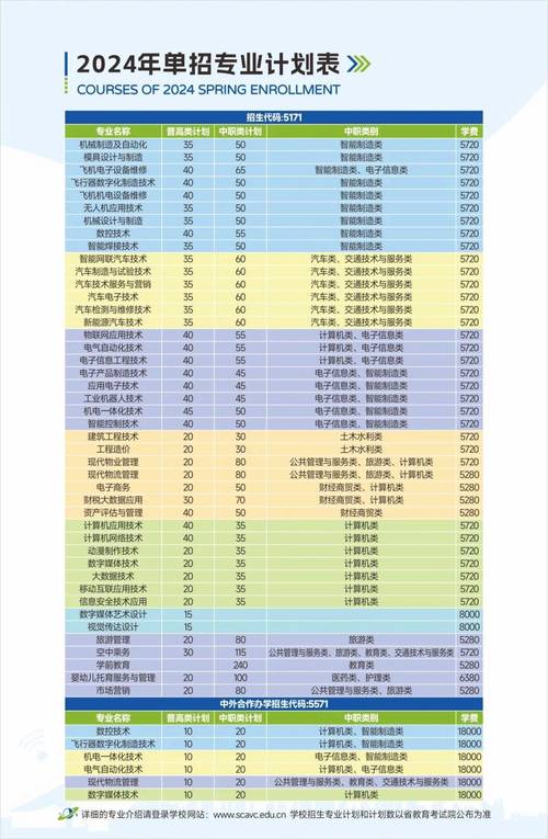 四川航天职业技术学院面积?四川航天职业技术学院新校区规模?-第2张图片-职教招生网 四川航天职业技术学院面积?四川航天职业技术学院新校区规模?-第2张图片-职教招生网