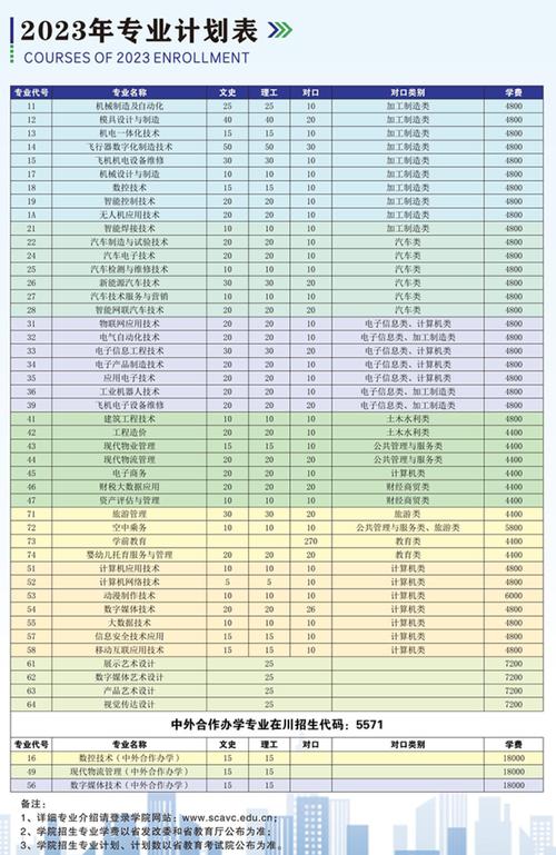 四川航天职业技术学院面积?四川航天职业技术学院新校区规模?-第7张图片-职教招生网 四川航天职业技术学院面积?四川航天职业技术学院新校区规模?-第7张图片-职教招生网