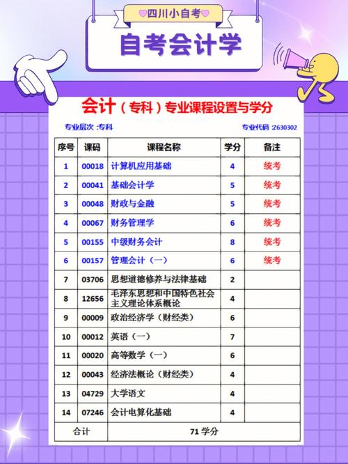 会计专业优势，会计专业优势怎么写