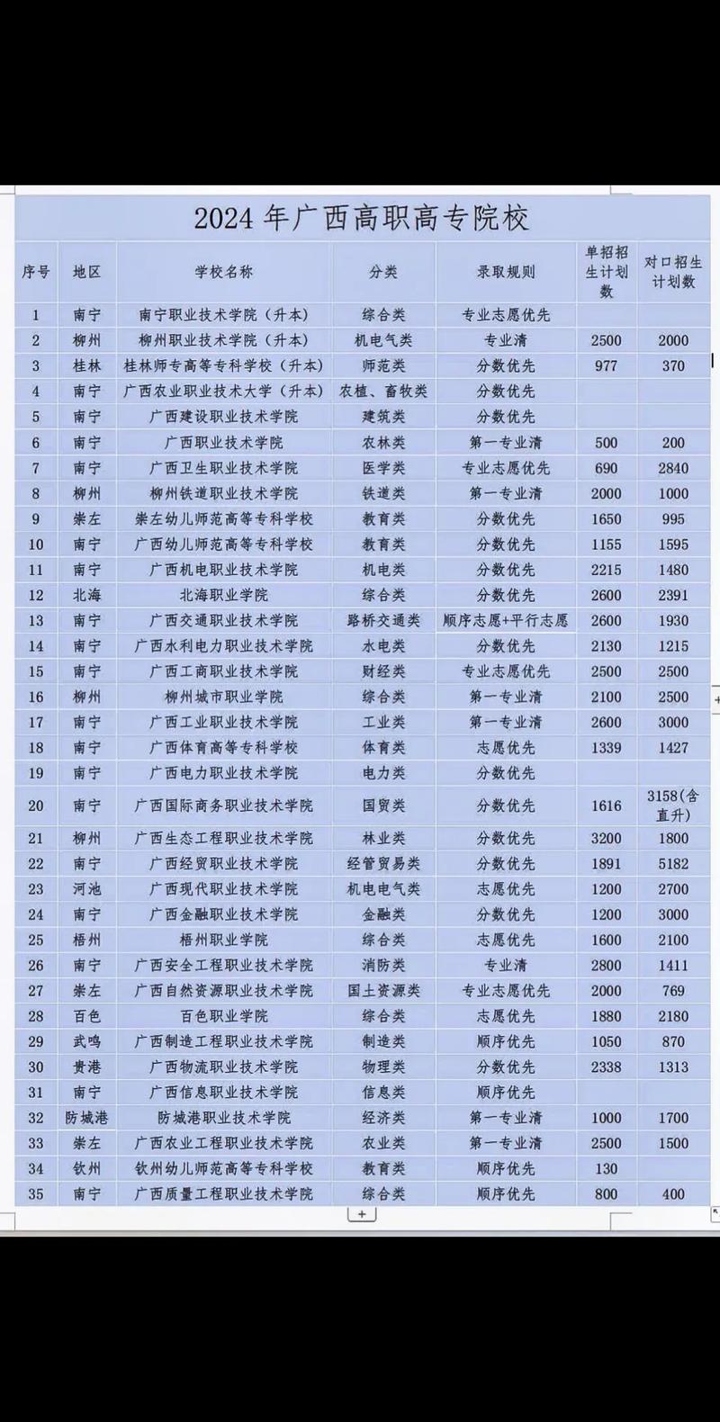 贵港民族职业技术学校?贵港民族职业技术学校宿舍?-第3张图片-职教招生网 贵港民族职业技术学校?贵港民族职业技术学校宿舍?-第3张图片-职教招生网