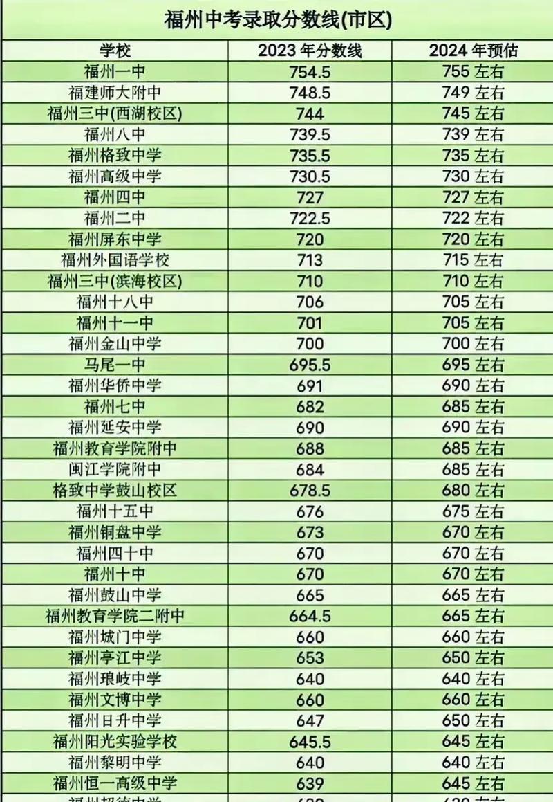福州建筑工程职业中专学校官方网站,福州建筑工程职业中专学校官方网站招生?-第3张图片-职教招生网 福州建筑工程职业中专学校官方网站,福州建筑工程职业中专学校官方网站招生?-第3张图片-职教招生网