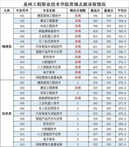福州建筑工程职业中专学校官方网站,福州建筑工程职业中专学校官方网站招生?-第7张图片-职教招生网 福州建筑工程职业中专学校官方网站,福州建筑工程职业中专学校官方网站招生?-第7张图片-职教招生网