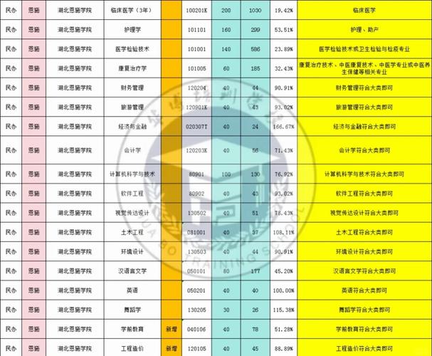 恩施中等职业技术学校招生简章,恩施中等职业技术学校招生简章2024-第1张图片-职教招生网 恩施中等职业技术学校招生简章,恩施中等职业技术学校招生简章2024-第1张图片-职教招生网