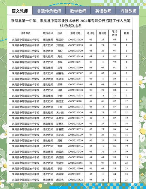 恩施中等职业技术学校招生简章,恩施中等职业技术学校招生简章2024-第4张图片-职教招生网 恩施中等职业技术学校招生简章,恩施中等职业技术学校招生简章2024-第4张图片-职教招生网