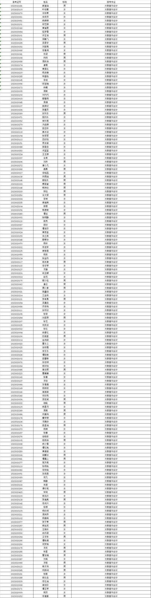 恩施中等职业技术学校招生简章,恩施中等职业技术学校招生简章2024-第7张图片-职教招生网 恩施中等职业技术学校招生简章,恩施中等职业技术学校招生简章2024-第7张图片-职教招生网