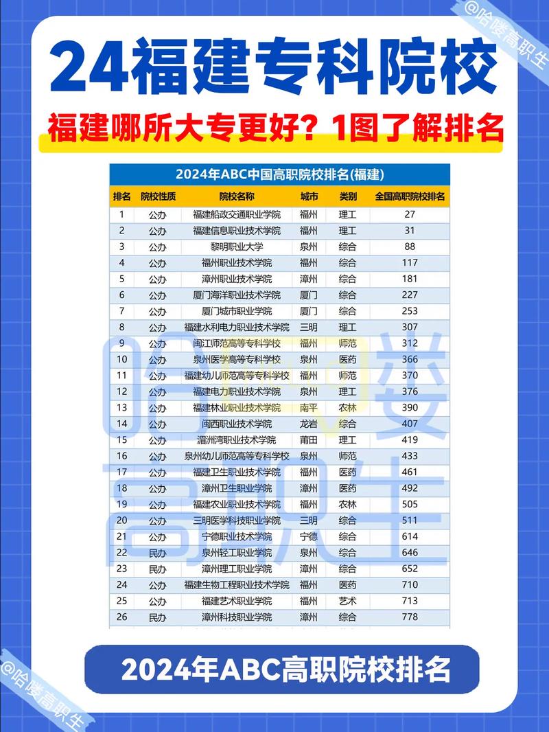 建瓯职业中专学校有什么专业，建瓯职业中专学校好不好-第4张图片-职教招生网