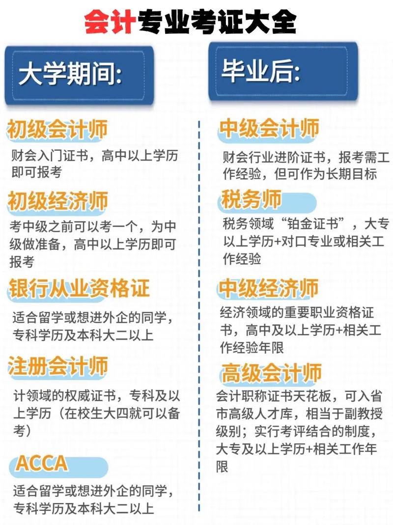 会计学科目有哪些，会计学的学科类别是什么
