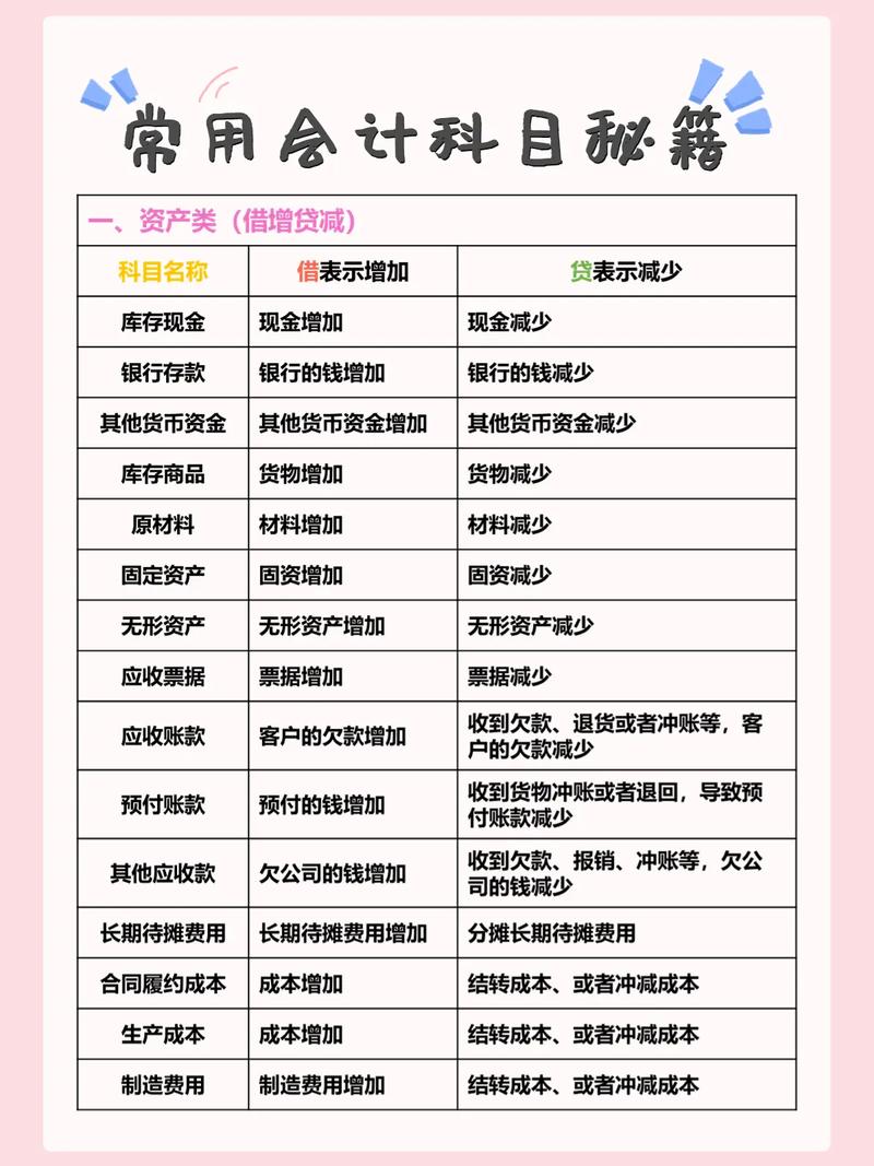 会计学科目有哪些,会计学的学科类别是什么-第3张图片-职教招生网 会计学科目有哪些,会计学的学科类别是什么-第3张图片-职教招生网