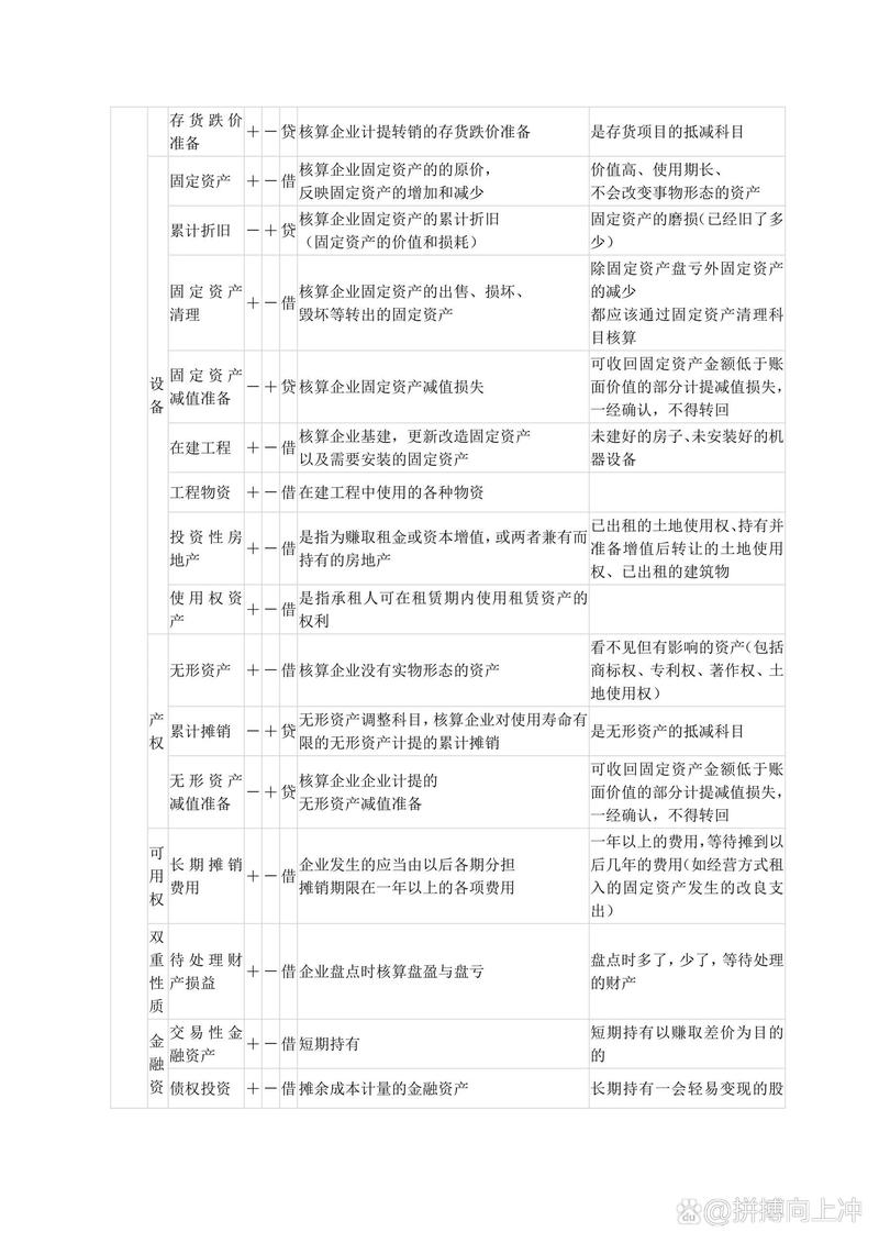 会计学科目有哪些,会计学的学科类别是什么-第4张图片-职教招生网 会计学科目有哪些,会计学的学科类别是什么-第4张图片-职教招生网