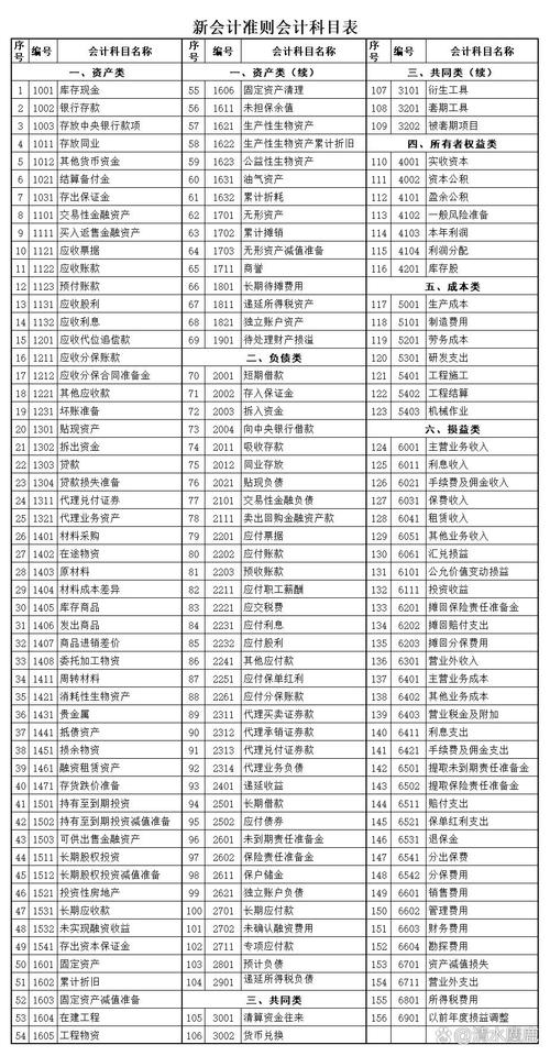 会计学科目有哪些,会计学的学科类别是什么-第5张图片-职教招生网 会计学科目有哪些,会计学的学科类别是什么-第5张图片-职教招生网