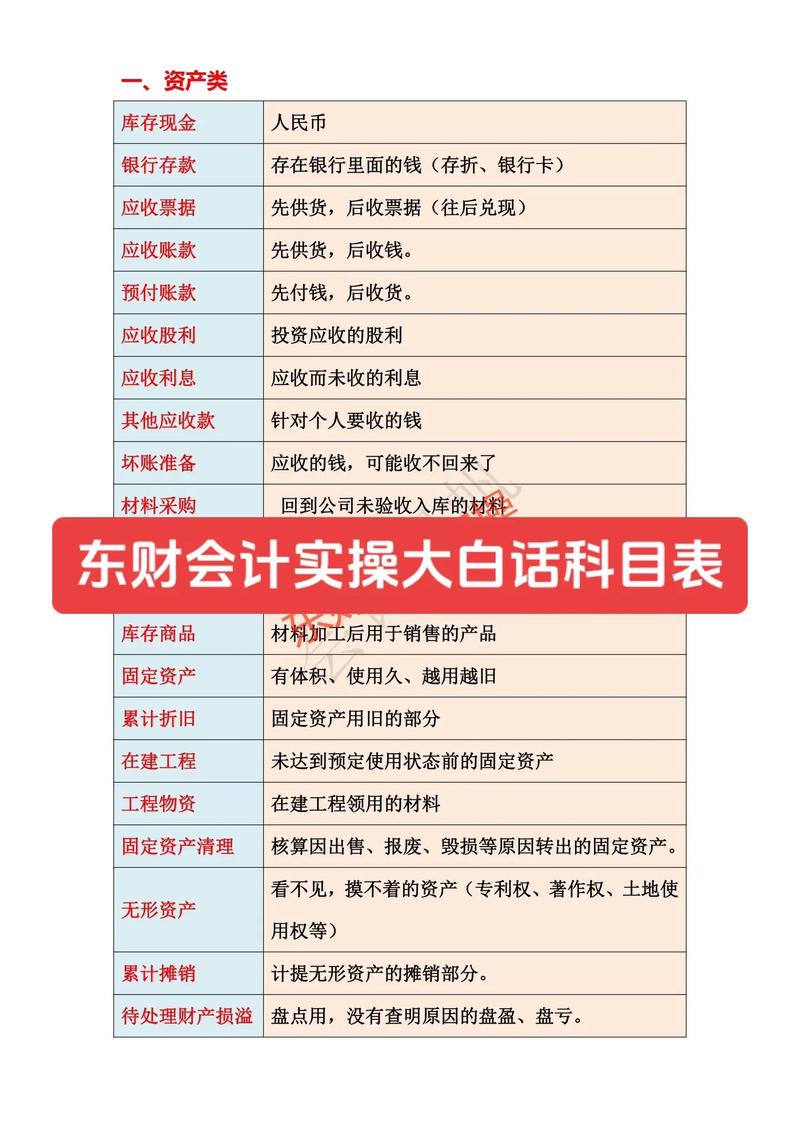 会计学科目有哪些,会计学的学科类别是什么-第7张图片-职教招生网 会计学科目有哪些,会计学的学科类别是什么-第7张图片-职教招生网