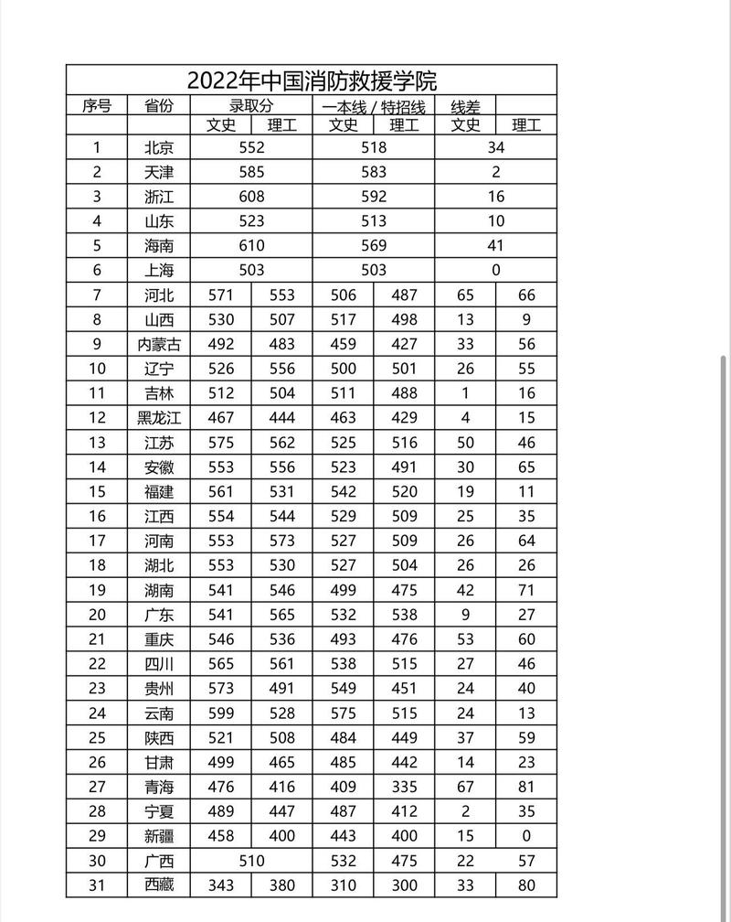 江西消防学校，江西消防学校附近酒店？-第1张图片-职教招生网