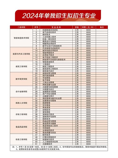 大兴安岭职业技术学院，大兴安岭职业技术学院口腔医学？-第3张图片-职教招生网