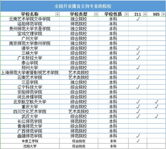 播音主持的专业课有什么，播音主持专业课有哪些