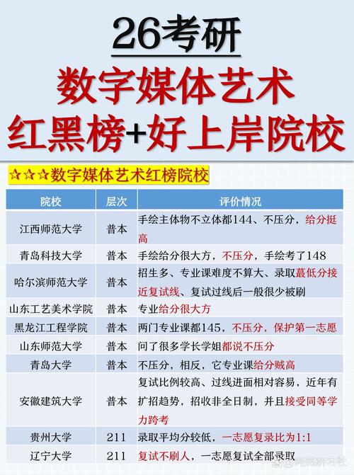 数字媒体艺术设计和数字媒体技术哪个好就业,数字媒体艺术与数字媒体技术哪个更好就业-第2张图片-职教招生网 数字媒体艺术设计和数字媒体技术哪个好就业,数字媒体艺术与数字媒体技术哪个更好就业-第2张图片-职教招生网