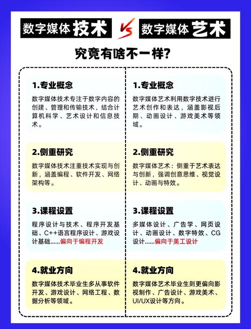 数字媒体艺术设计和数字媒体技术哪个好就业,数字媒体艺术与数字媒体技术哪个更好就业-第6张图片-职教招生网 数字媒体艺术设计和数字媒体技术哪个好就业,数字媒体艺术与数字媒体技术哪个更好就业-第6张图片-职教招生网