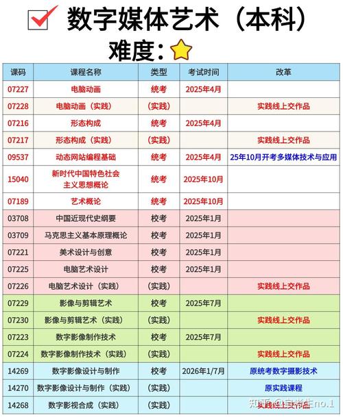 数字媒体艺术设计和数字媒体技术哪个好就业,数字媒体艺术与数字媒体技术哪个更好就业-第8张图片-职教招生网 数字媒体艺术设计和数字媒体技术哪个好就业,数字媒体艺术与数字媒体技术哪个更好就业-第8张图片-职教招生网