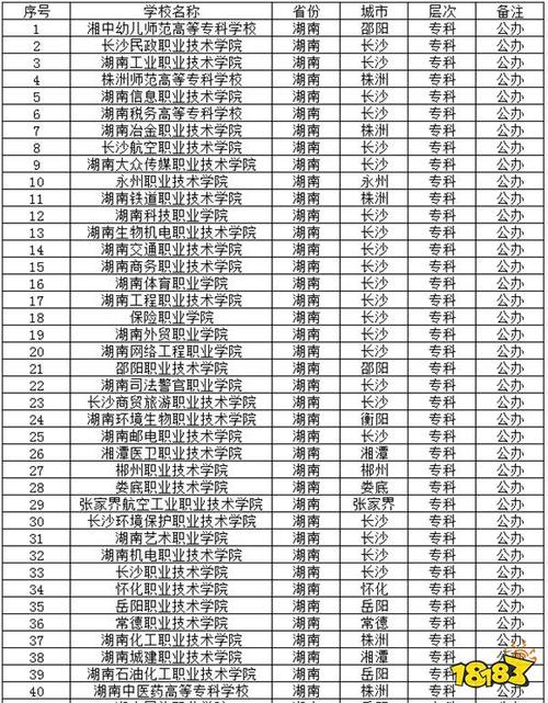 常德职业学校有哪些,常德职业学校有哪些比较好?-第2张图片-职教招生网 常德职业学校有哪些,常德职业学校有哪些比较好?-第2张图片-职教招生网
