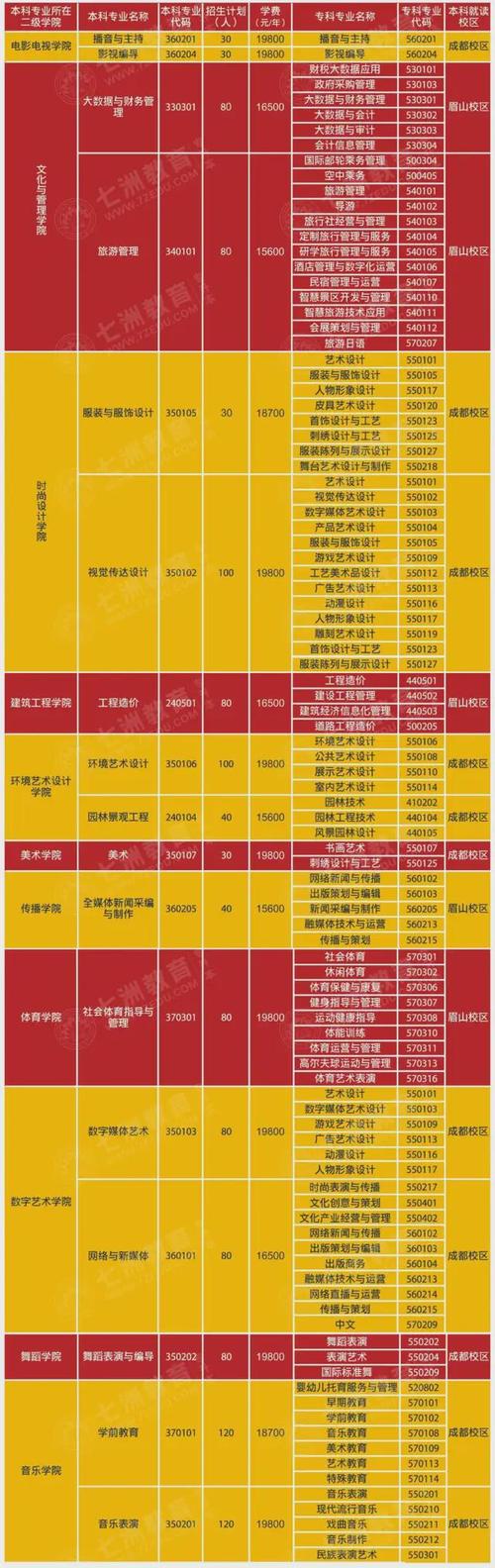 成都艺术职业大学含金量，成都艺术职业大学好嘛-第4张图片-职教招生网