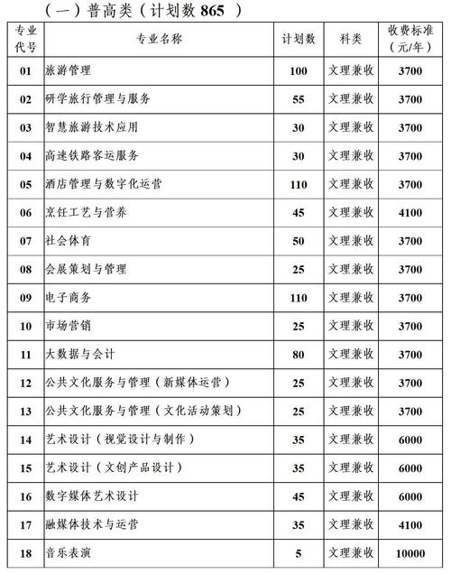 四川南充旅游职业技术学院，四川南充旅游职业技术学院招生简章？-第3张图片-职教招生网