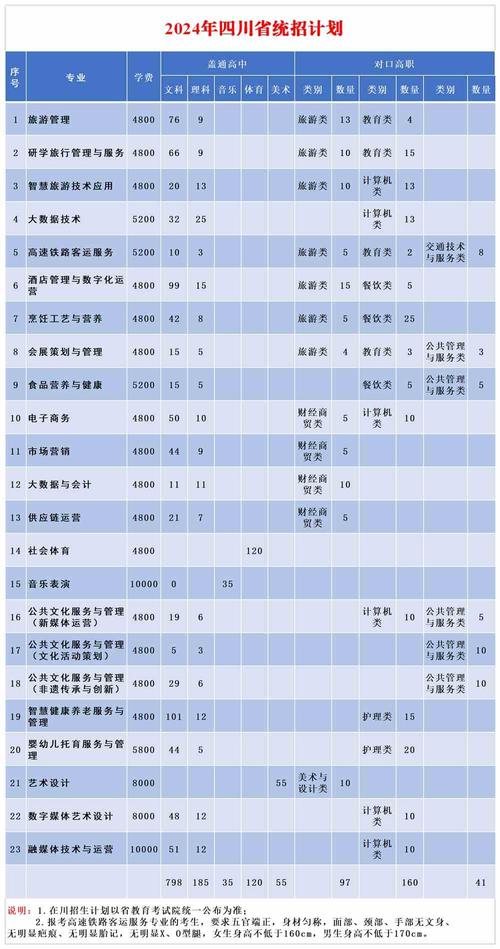 四川南充旅游职业技术学院，四川南充旅游职业技术学院招生简章？-第4张图片-职教招生网