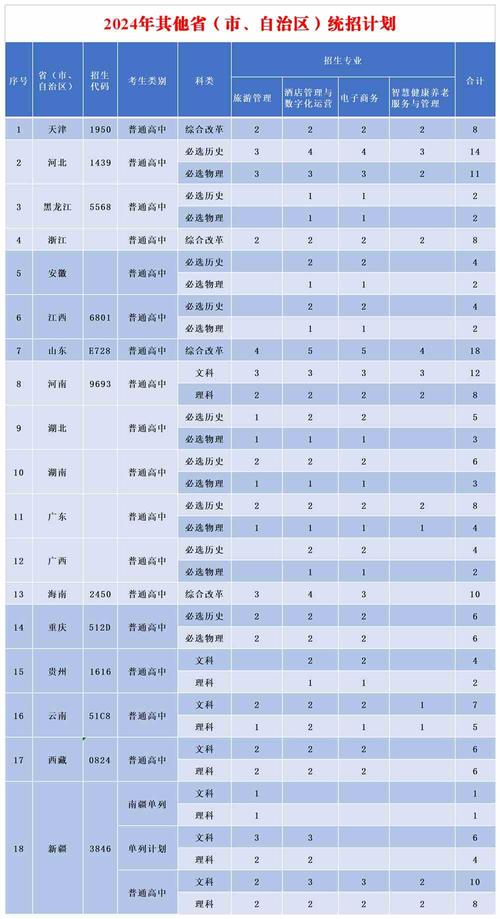 四川南充旅游职业技术学院，四川南充旅游职业技术学院招生简章？-第5张图片-职教招生网