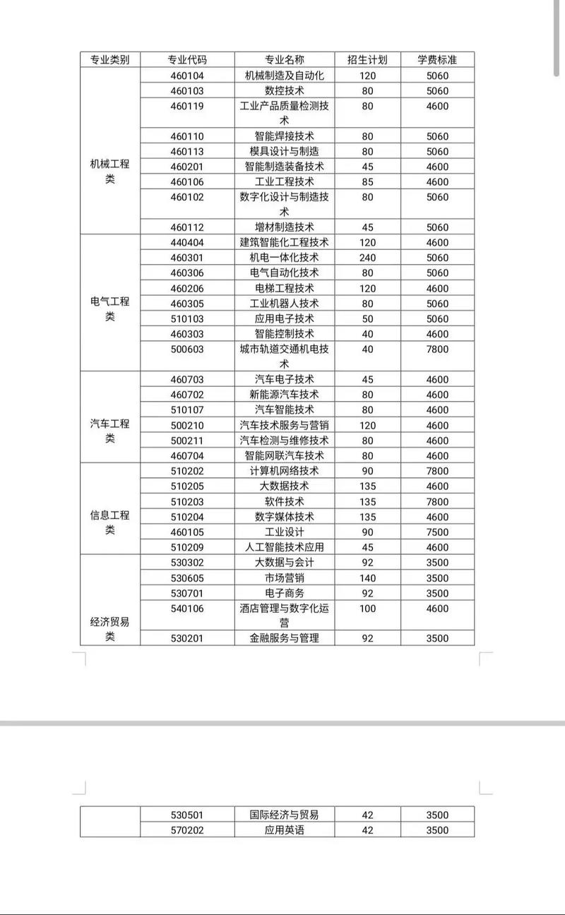 芜湖机电学校专业，芜湖机电职业技术学校专业？-第1张图片-职教招生网