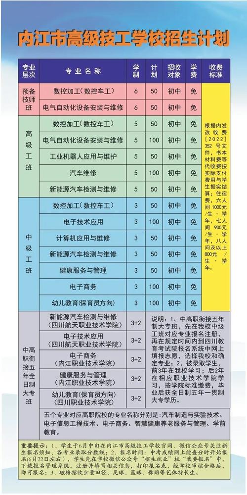 内江职业技工学校,内江职业技术院?-第3张图片-职教招生网 内江职业技工学校,内江职业技术院?-第3张图片-职教招生网