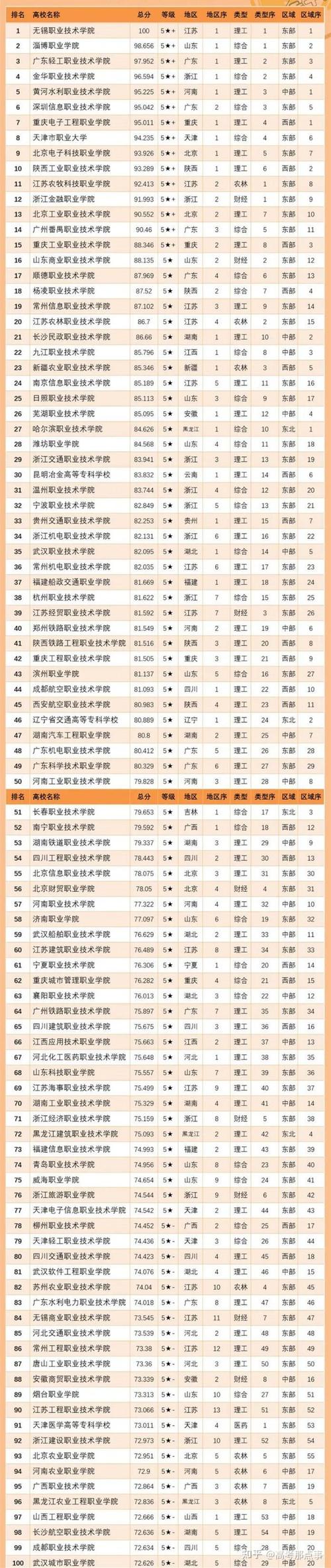 濮阳市职业技术学院?濮阳市职业技术学院附属中学?-第1张图片-职教招生网 濮阳市职业技术学院?濮阳市职业技术学院附属中学?-第1张图片-职教招生网