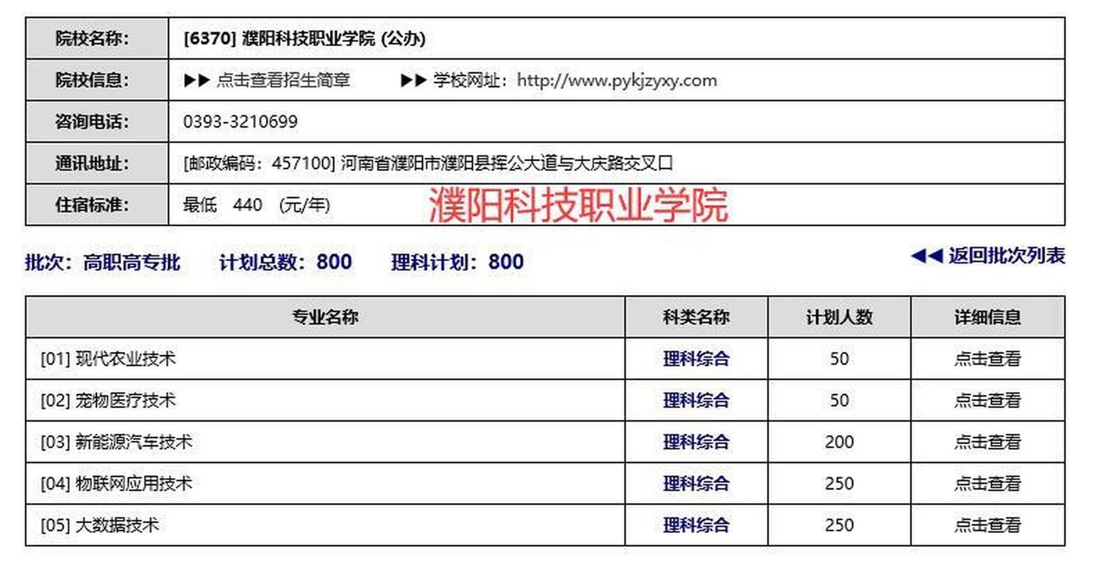 濮阳市职业技术学院?濮阳市职业技术学院附属中学?-第6张图片-职教招生网 濮阳市职业技术学院?濮阳市职业技术学院附属中学?-第6张图片-职教招生网