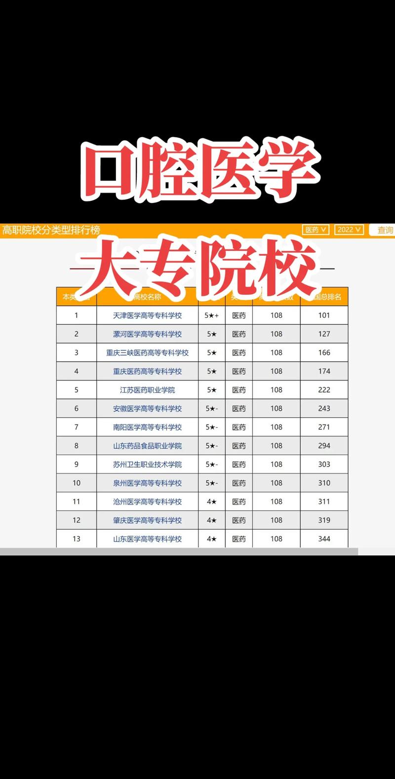 高职专科针灸推拿学校,针灸推拿专业中职院校?-第5张图片-职教招生网 高职专科针灸推拿学校,针灸推拿专业中职院校?-第5张图片-职教招生网