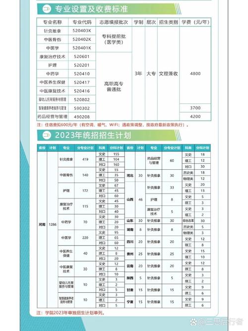 高职专科针灸推拿学校,针灸推拿专业中职院校?-第6张图片-职教招生网 高职专科针灸推拿学校,针灸推拿专业中职院校?-第6张图片-职教招生网