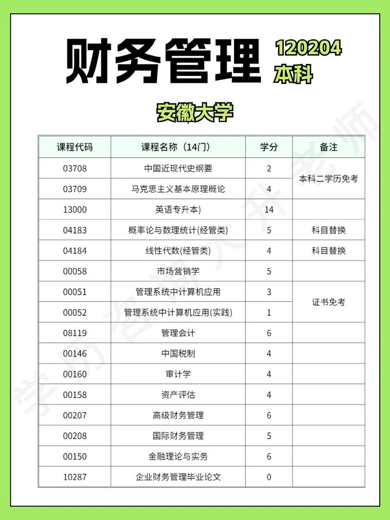 会计学都有什么专业,会计学有什么专业课程-第3张图片-职教招生网 会计学都有什么专业,会计学有什么专业课程-第3张图片-职教招生网